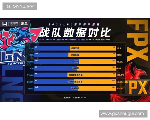 LNG战队快攻策略分析与成效评估探讨